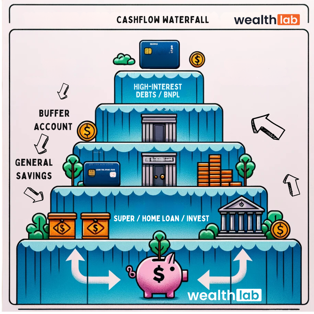 Cashflow Process
